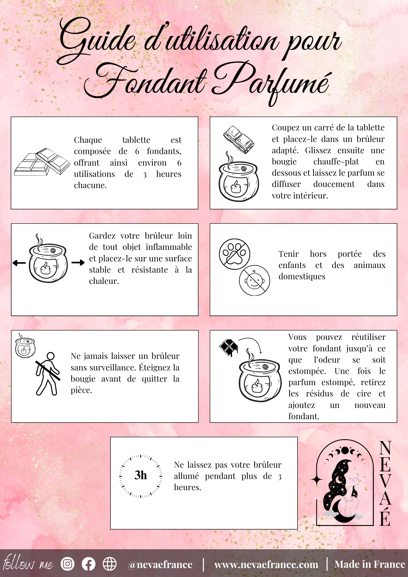 Fondant parfumé Barbe à Papa